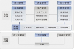 混凝土ERP軟件哪家的最好？