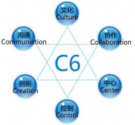 網(wǎng)絡(luò)辦公系統(tǒng)哪家賣的比較好？