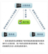 針對小企業(yè)的財務管理軟件都有哪些呢？