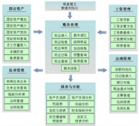 求小公司財(cái)務(wù)軟件有性能比較好的嗎？