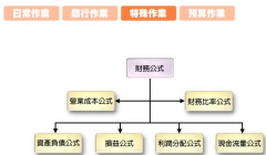 有誰知道ERP系統(tǒng)里的財務(wù)系統(tǒng)好用嗎？