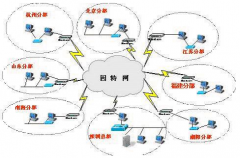 什么是財務(wù)erp系統(tǒng)軟件呢？