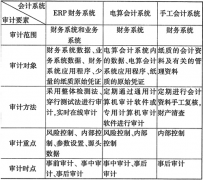 ERP財(cái)務(wù)系統(tǒng)在企業(yè)中是做什么的？