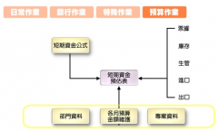 財(cái)務(wù)ERP軟件；是什么？主要操作些什么??？