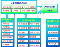 請問ERP系統(tǒng)就是財務(wù)軟件嗎？