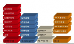 ERP業(yè)務(wù)系統(tǒng)與財務(wù)系統(tǒng)的關(guān)系是什么？