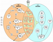 erp財務(wù)系統(tǒng)如時引入財務(wù)管理中？