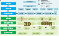 ERP系統(tǒng)在企業(yè)財務(wù)管理的應(yīng)用是怎樣的？
