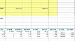 excel怎么做好財(cái)務(wù)軟件呢？