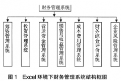 有沒有適合小企業(yè)的EXCEL財(cái)務(wù)軟件？