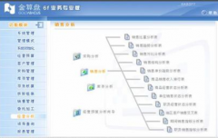 金算盤財(cái)務(wù)軟件備份文件是什么格式呢？