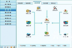 金算盤財(cái)務(wù)軟件物品調(diào)撥與物品轉(zhuǎn)倉的區(qū)別？