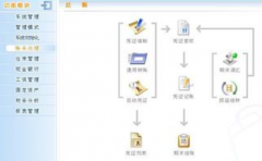 金算盤軟件損益結(jié)轉(zhuǎn)為什么沒(méi)有主營(yíng)業(yè)務(wù)成本??？