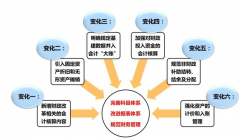 金算盤財(cái)務(wù)軟件好用嗎？
