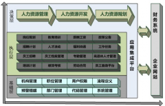 金算盤財(cái)務(wù)軟件與ERP軟件的區(qū)別有哪些？