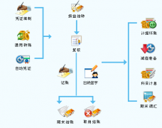 “金算盤8e ERP 財(cái)務(wù)軟件”誰(shuí)知道？