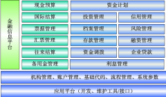 金算盤軟件怎么做好年度結(jié)賬呀？
