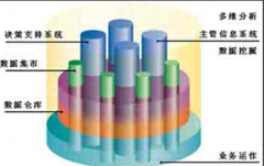 請(qǐng)教一個(gè)金算盤財(cái)務(wù)軟件的問(wèn)題可以嗎？