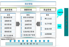 金算盤財(cái)務(wù)軟件,明細(xì)賬余額和報(bào)表不一致？什么原因？