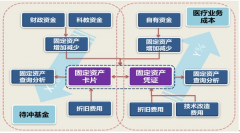 金算盤財務(wù)軟件在哪里可以買？多少錢啊？