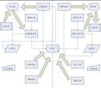 傻瓜進(jìn)銷存