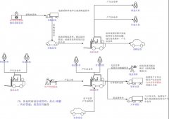 傻瓜進(jìn)銷存的誰用過、怎么樣？？？