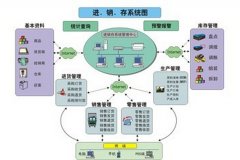 傻瓜進銷存性能怎么樣？