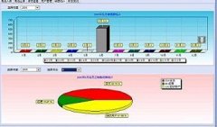 有“傻瓜式”的進(jìn)銷存軟件嗎?