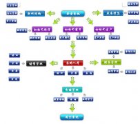 傻瓜進銷存如何導(dǎo)出庫存列表？？