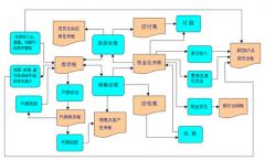 ＂傻瓜進銷存軟件怎么使用篩選呢？