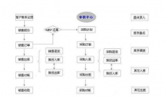 傻瓜進銷存如何進行升級？升級后以前的數(shù)據(jù)會丟失嗎？