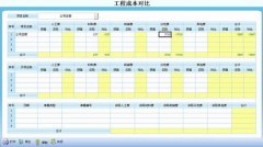 辦公自動(dòng)化軟件是什么？