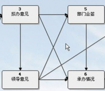 什么是智能辦公平臺(tái)？