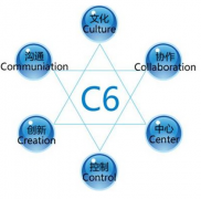 什么是高級(jí)辦公自動(dòng)化系統(tǒng)？