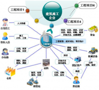 哪里有免費(fèi)校園自動(dòng)化辦公系統(tǒng)？
