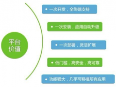手機(jī)銷售管理軟件系統(tǒng)哪個(gè)好？