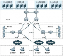 求一款功能比較好的手機(jī)銷售管理軟件！