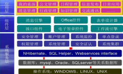 在接踵而來的云計算風云中，云OA該如何面對？