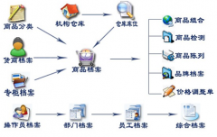 在哪里可以下載到免費網(wǎng)絡(luò)版進銷存軟件？