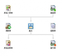 哪里可以下載免費的進銷存軟件？