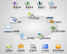 進(jìn)銷存軟件有免費(fèi)版的嗎，可以在那個(gè)網(wǎng)站上下載？