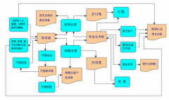 哪里有免費(fèi)的進(jìn)銷存軟件下載？