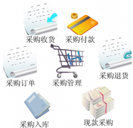 求好用的進(jìn)銷(xiāo)存軟件下載！