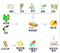 免費(fèi)版的進(jìn)銷(xiāo)存軟件可以在哪里下載，有嗎？