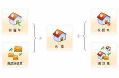 服裝進(jìn)銷存免費(fèi)軟件哪里可以下載？