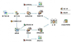 免費(fèi)版的進(jìn)銷存軟件下載哪個(gè)好？