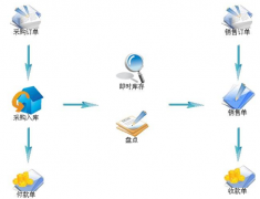 超市進(jìn)銷存管理系統(tǒng)哪個(gè)好，哪里可以下載？