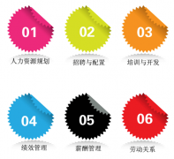 有沒有免費的人力資源管理軟件下載？