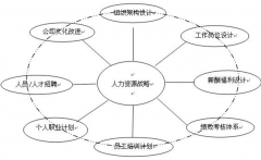 哪里可以下載到很好的人力資源管理軟件？
