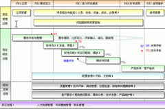 哪里下載最新免費(fèi)版項(xiàng)目管理軟件？